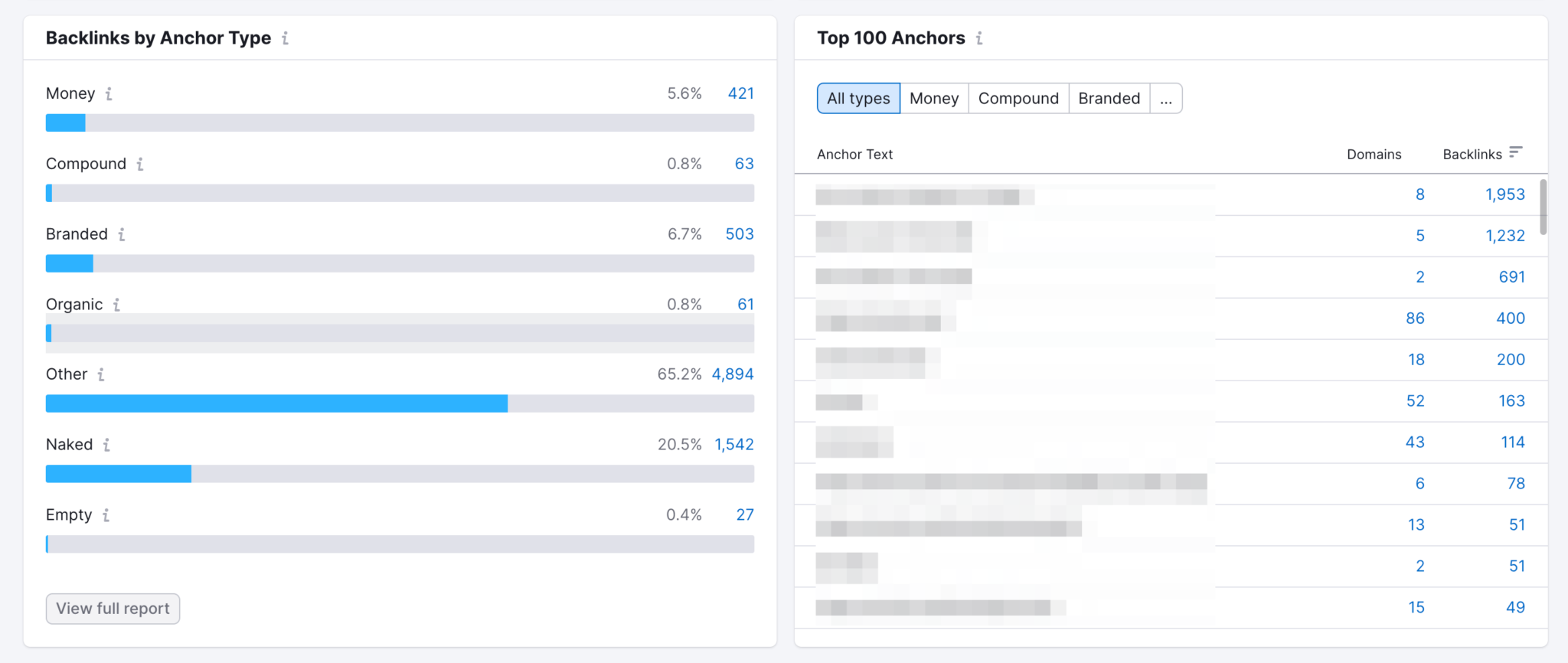 The Ultimate Guide on Backlink Anchor Text Analysis and Strategy