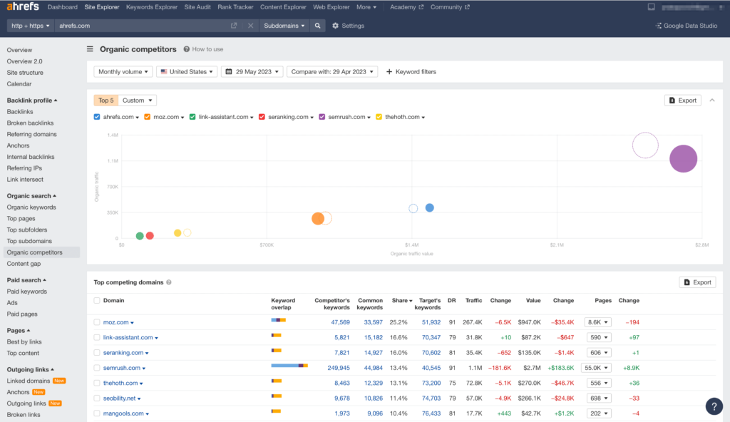 Best SEO competitor analysis tools