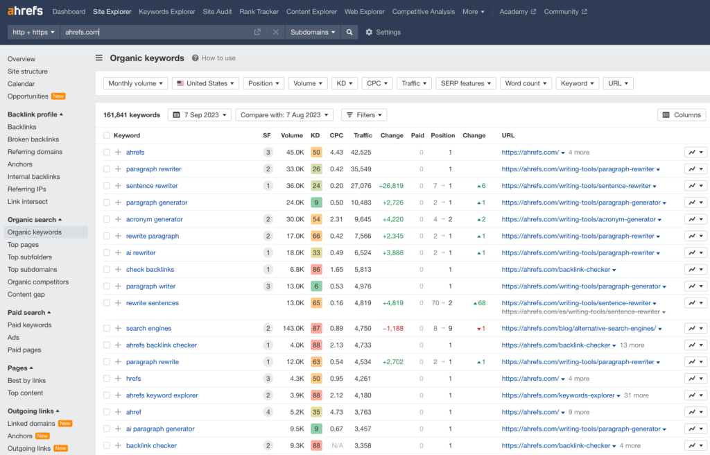 SEO keyword mapping